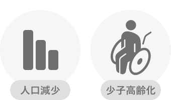 人口減少、少子高齢化