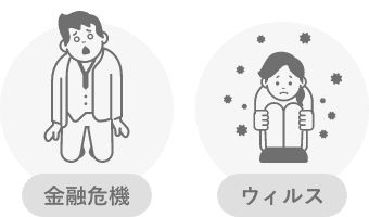 金融危機、ウィルス
