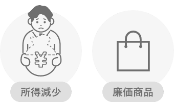 所得現象、廉価商品
