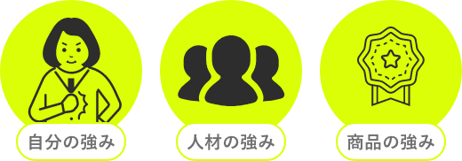 自分の強み、人材の強み、商品の強み