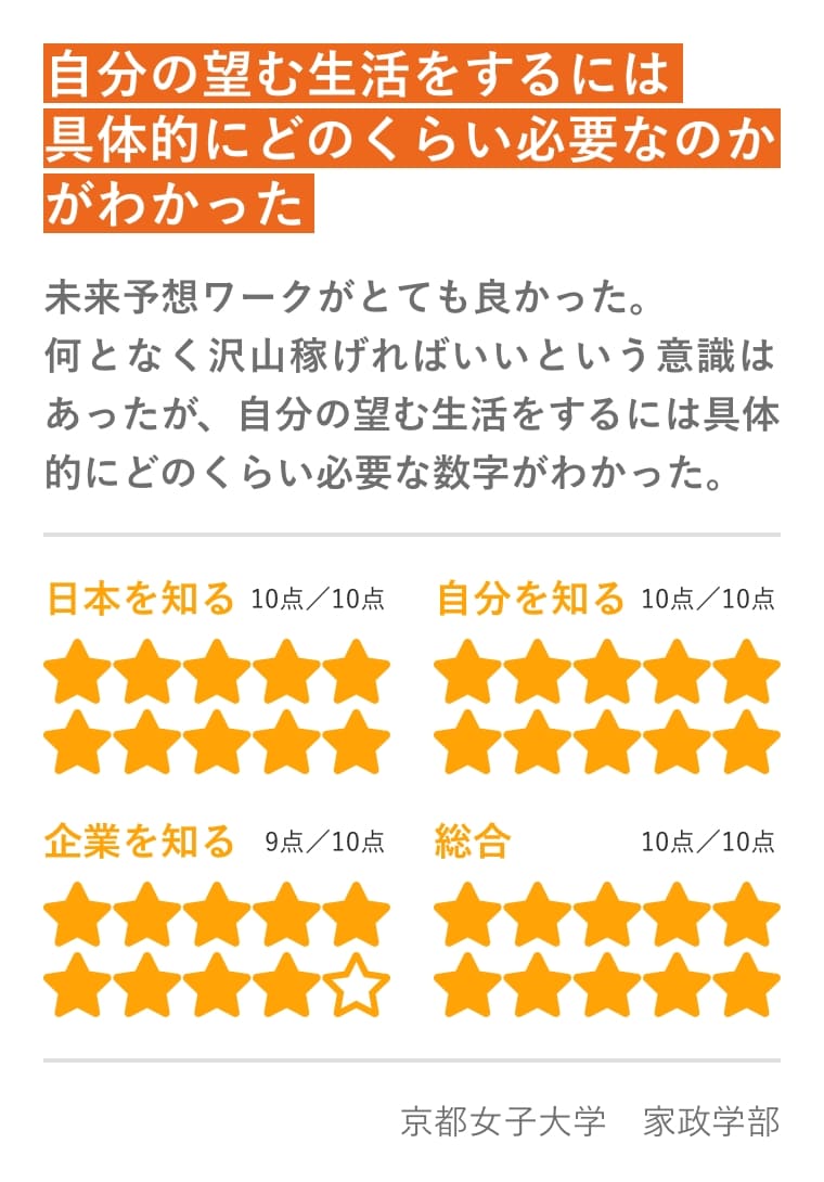 インターンシップに参加した学生の声
