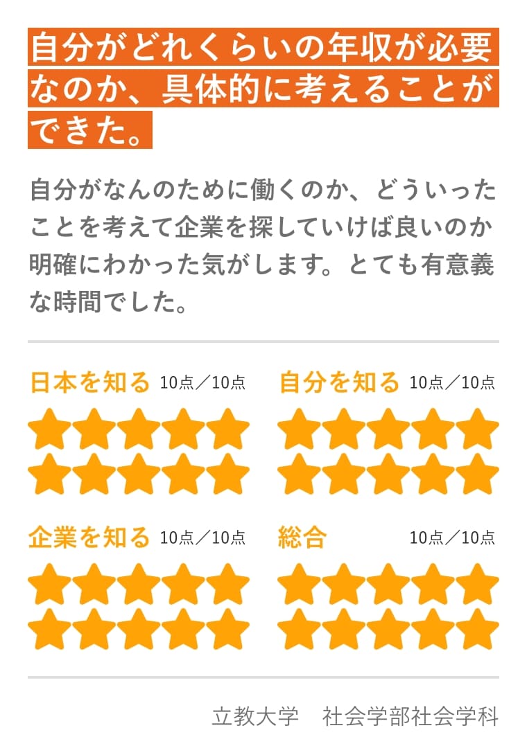 インターンシップに参加した学生の声
