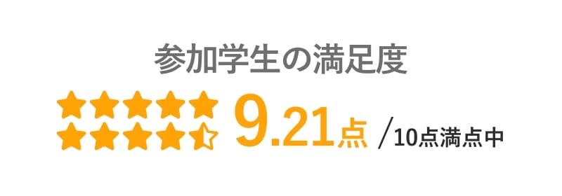 参加学生の満足度