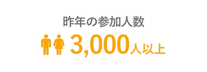 昨年の参加人数