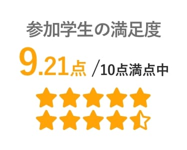 参加学生の満足度