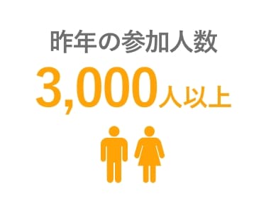 昨年の参加人数
